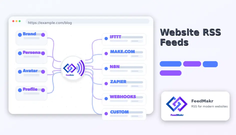 FeedMakr Syndication Platform